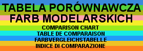 Tabela porównawcza farb modelarskich firm: Humbrol, Model Master, Vallejo, Gunze Sangyo, Tamiya i Revell. Comparison Chart. Table de comparaison. Farbvergleichstabelle. Indice di comparazione. Vergelijkingstabel.